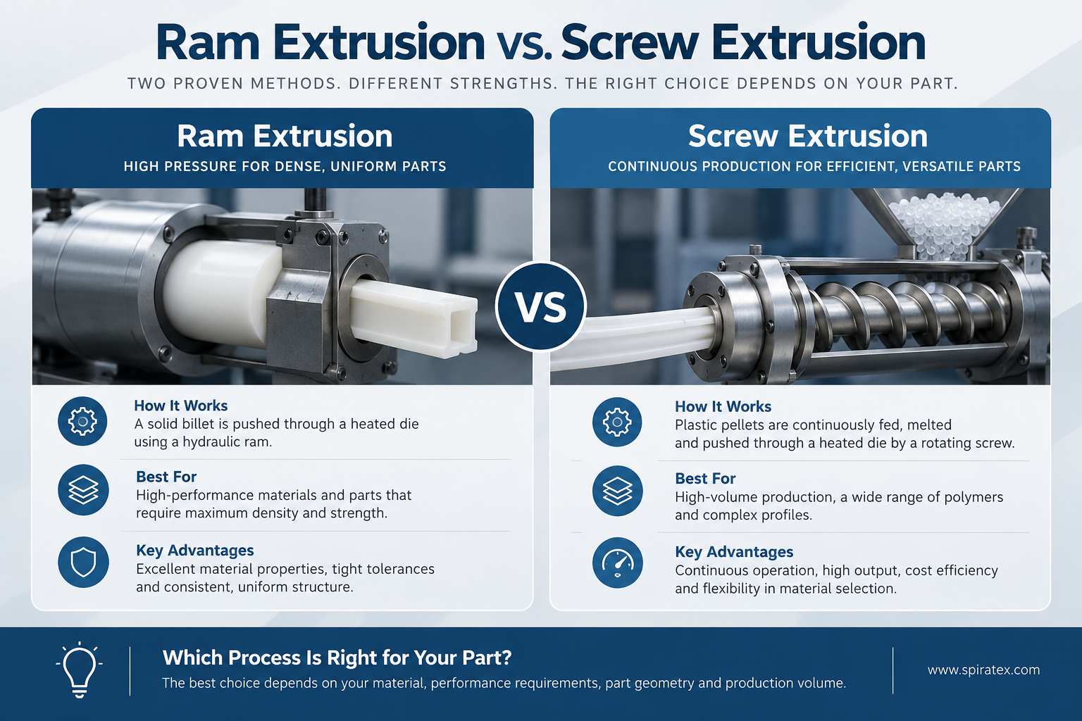 Ram-Extrusion-vs-Screw-Extrusion